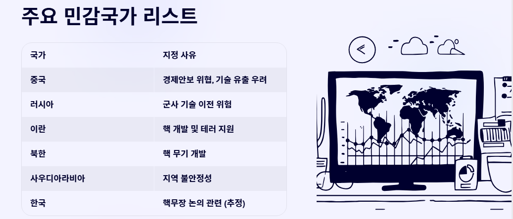 민감국가 뜻 지정 리스트 완벽정리