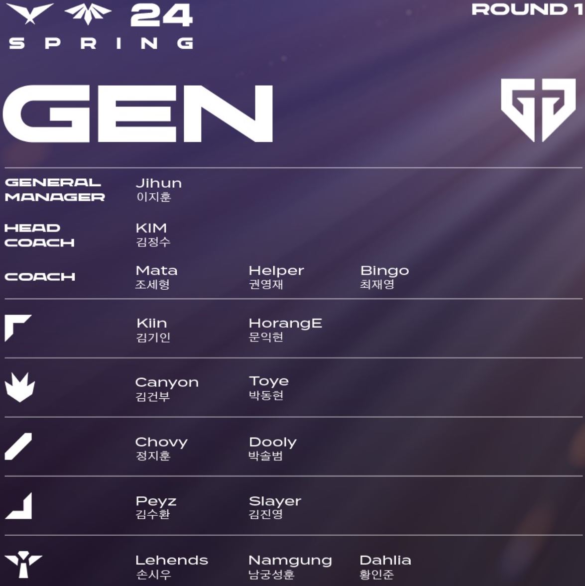 2024 LCK 스프링 일정 팀 로스터 정보 안내