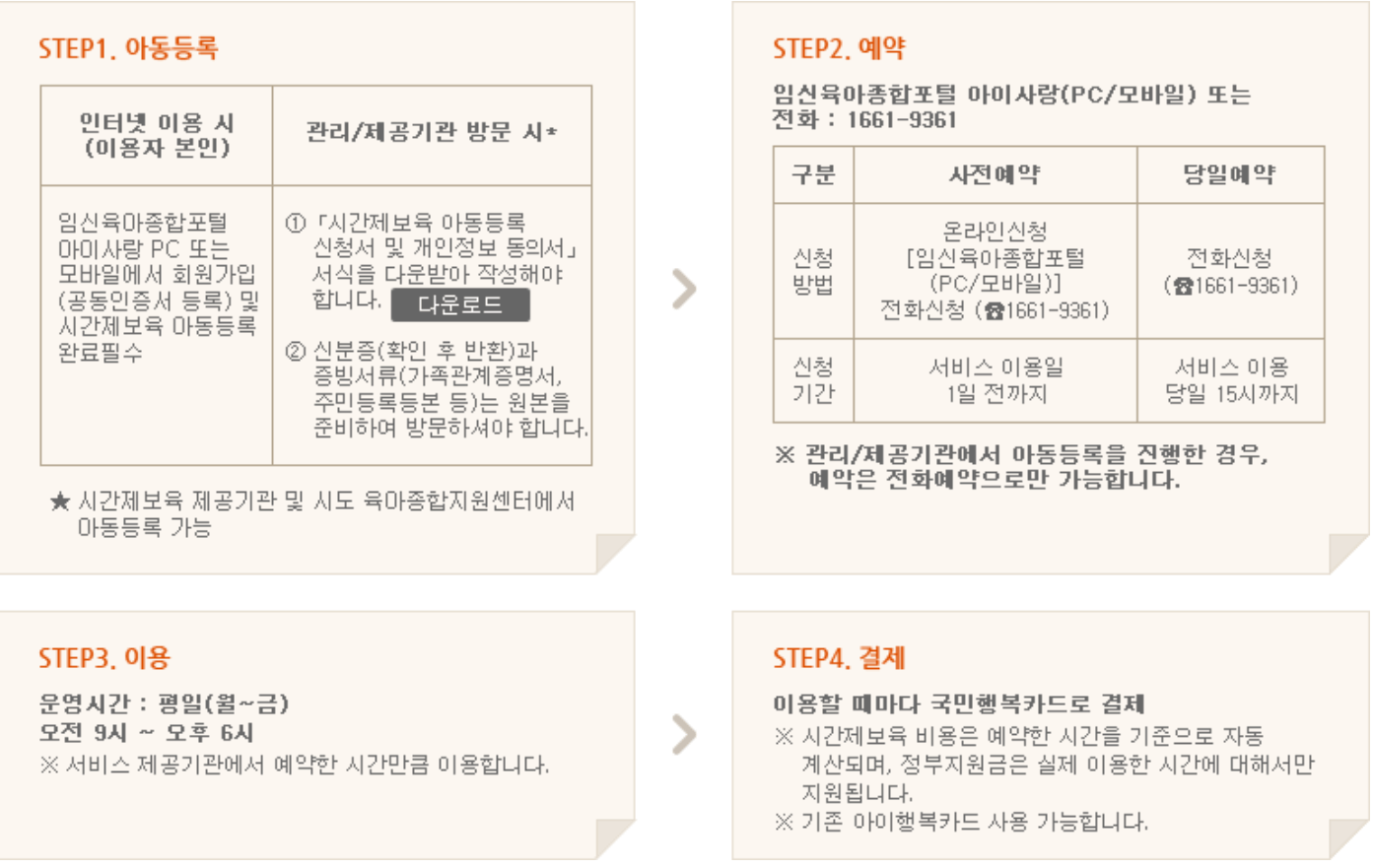 독립반 시간제보육 이용절차 및 방법