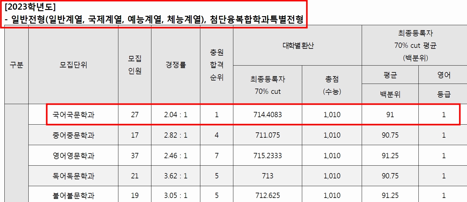 대입정보포털 대학어디가 adiga 입시등급 확인하기
