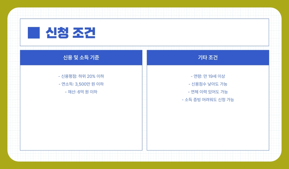 2025년 소액생계비 긴급대출 신청방법 및 조건 정리