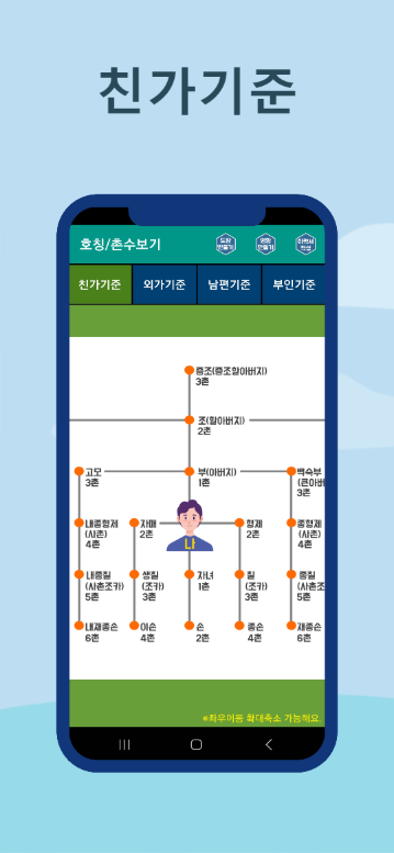 호칭계산기, 촌수계산기, 가족관계도, 친정 호칭보기, 시댁 촌수보기