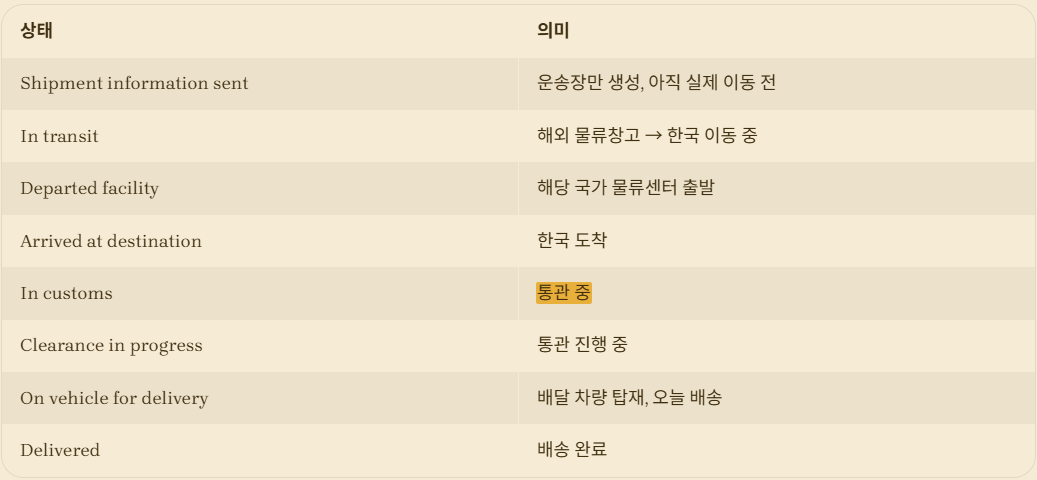 배송지연 약자 번역