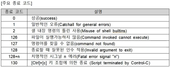 LINUX-쉘-프로그래밍-핵심-문법