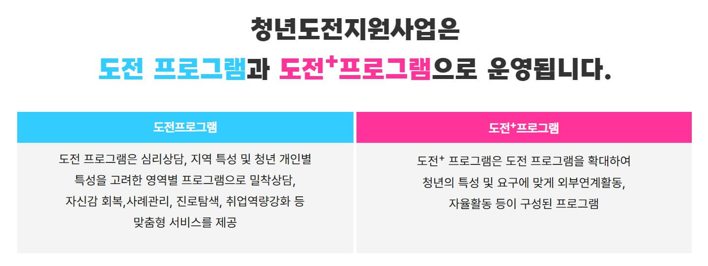 청년도전지원사업 도전 프로그램 안내 사진