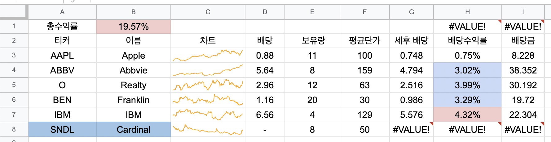 배당수익률 오류