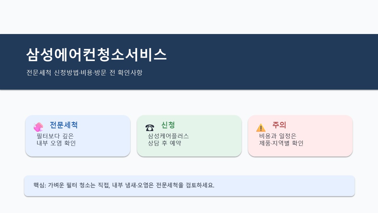 삼성에어컨청소서비스 정리