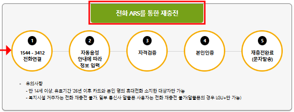 문화 누리 카드