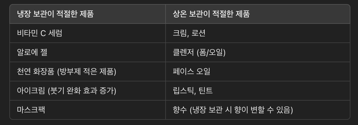 스킨케어 제품 보관