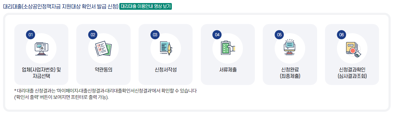 소상공인진흥공단 정책자금 대리대출