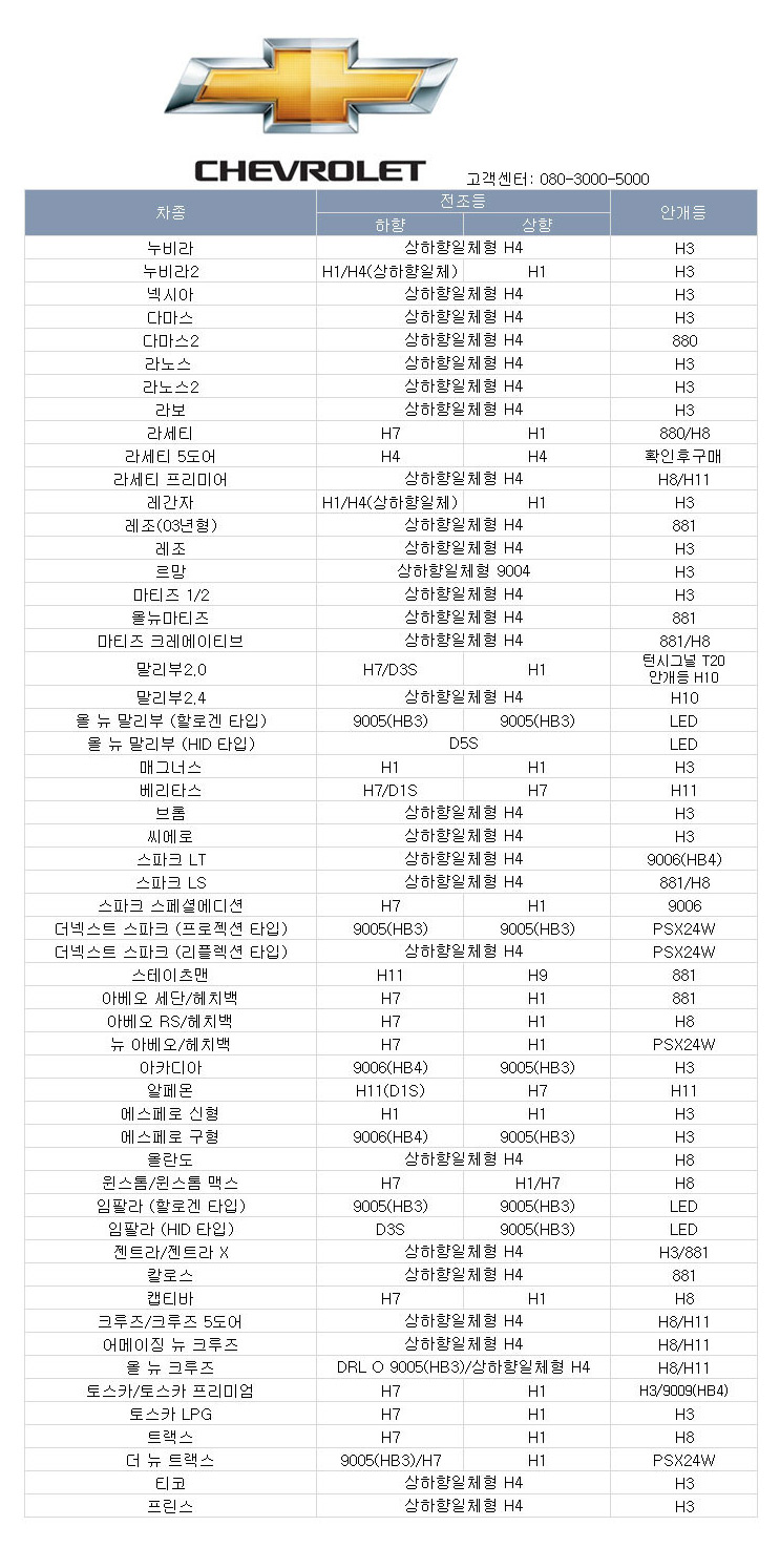 쉐보레-HID-규격