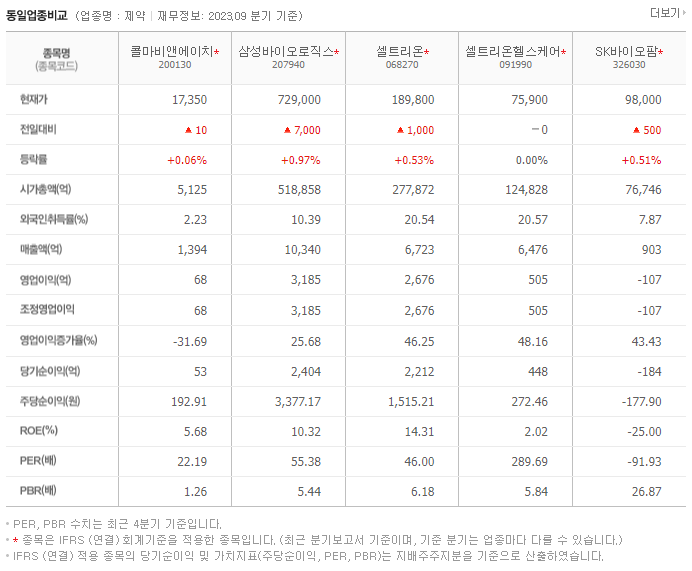 콜마비앤에이치_동종업비교자료