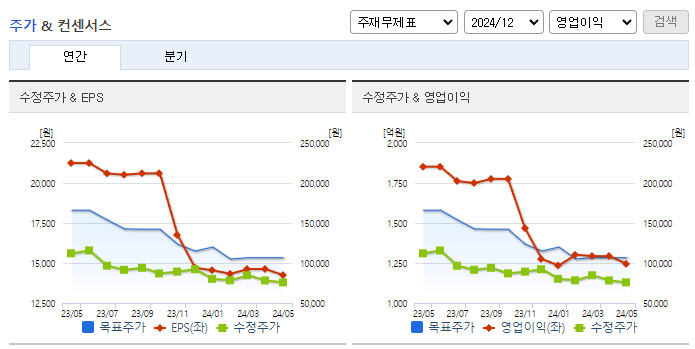 골프존_컨센서스