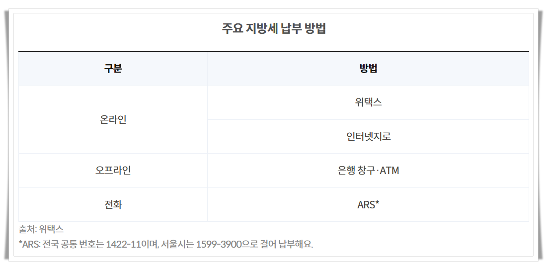 지방세 납부 방법, 납부기간, 계산방법, 지방세 위택스 납부 알아보기
