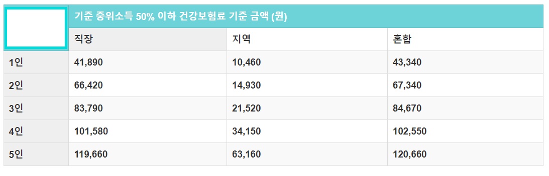 재난적-의료비-기준금액