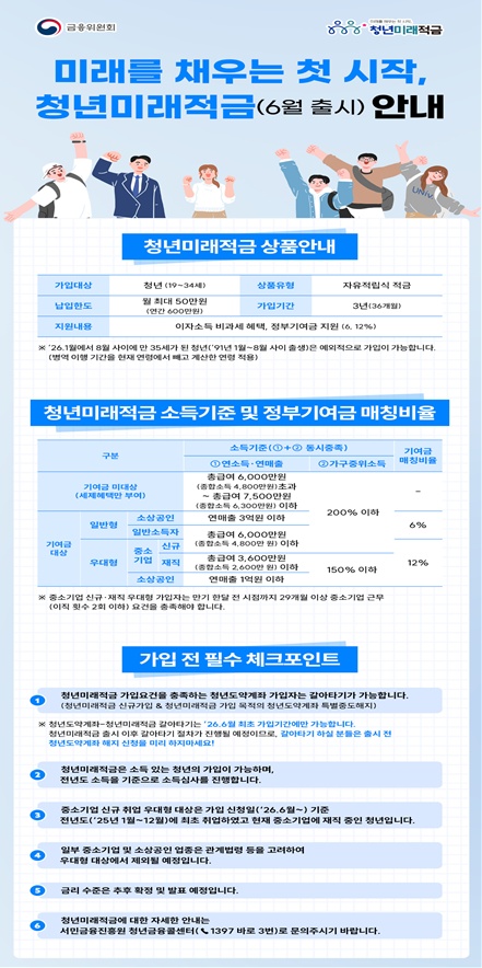 청년미래적금