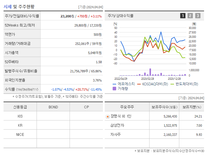 에프에스티_기업개요