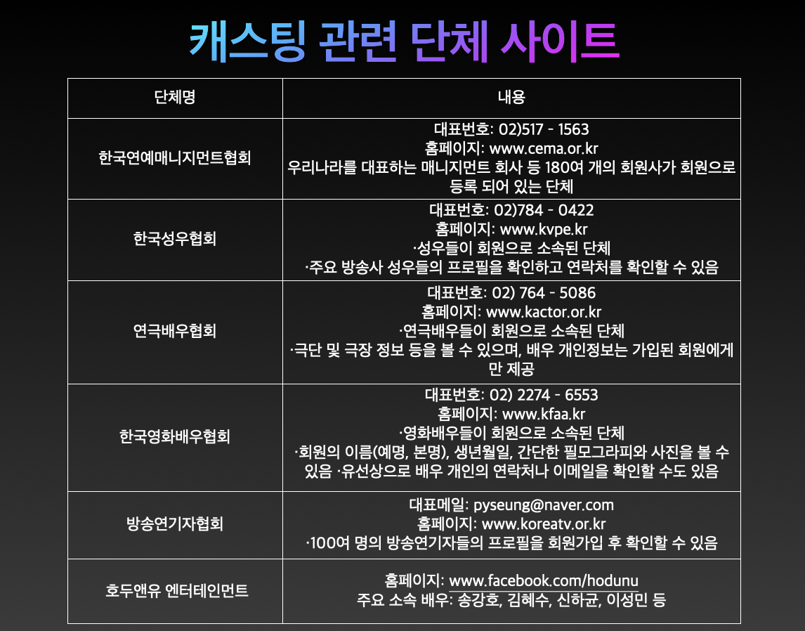 시나리오가 있는 작품 배우 섭외