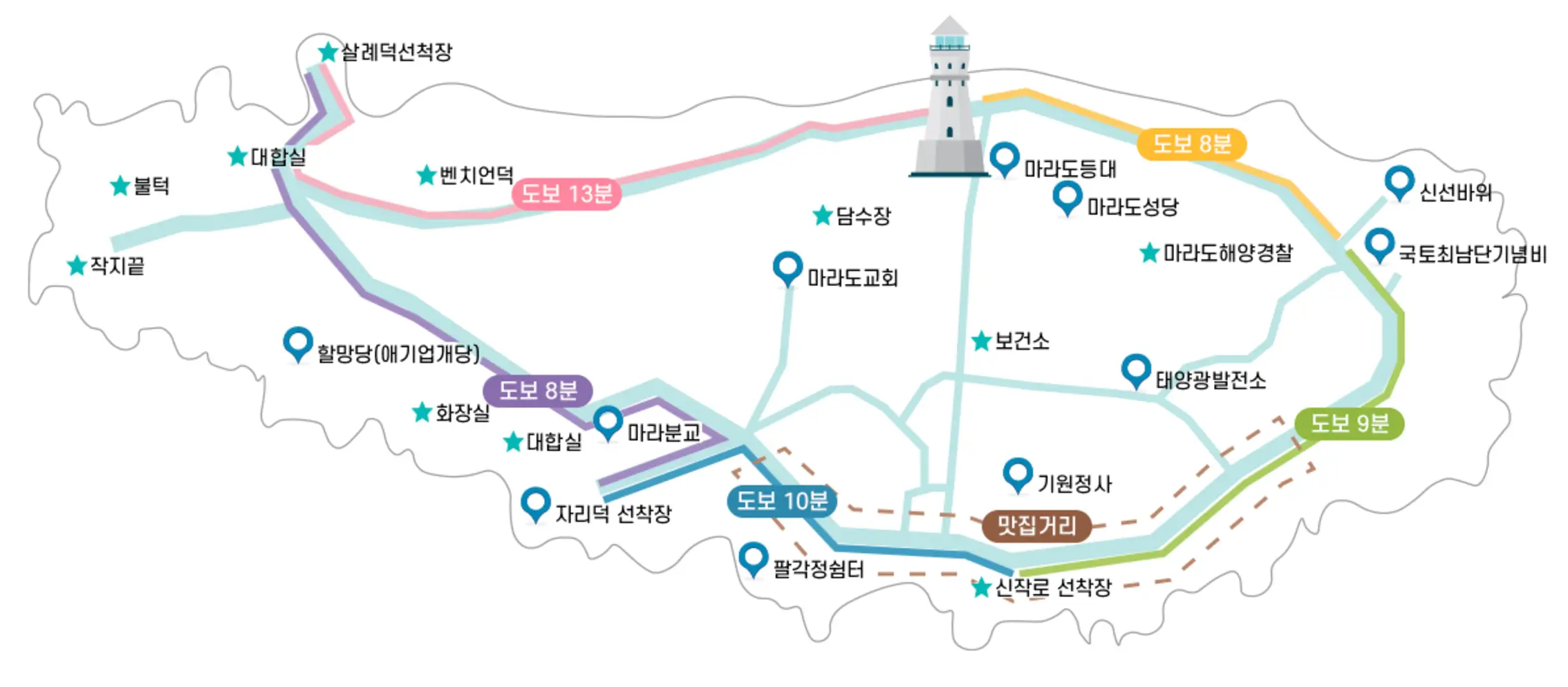 마라도 둘레길