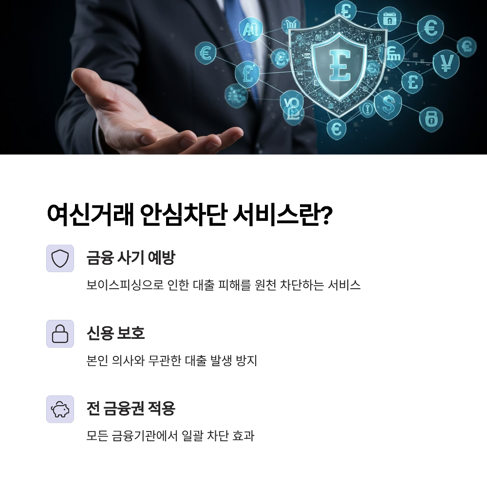 여신거래 안심차단 서비스의 개념과 도입 배경