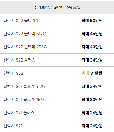 중고폰 보상판매 할인받기