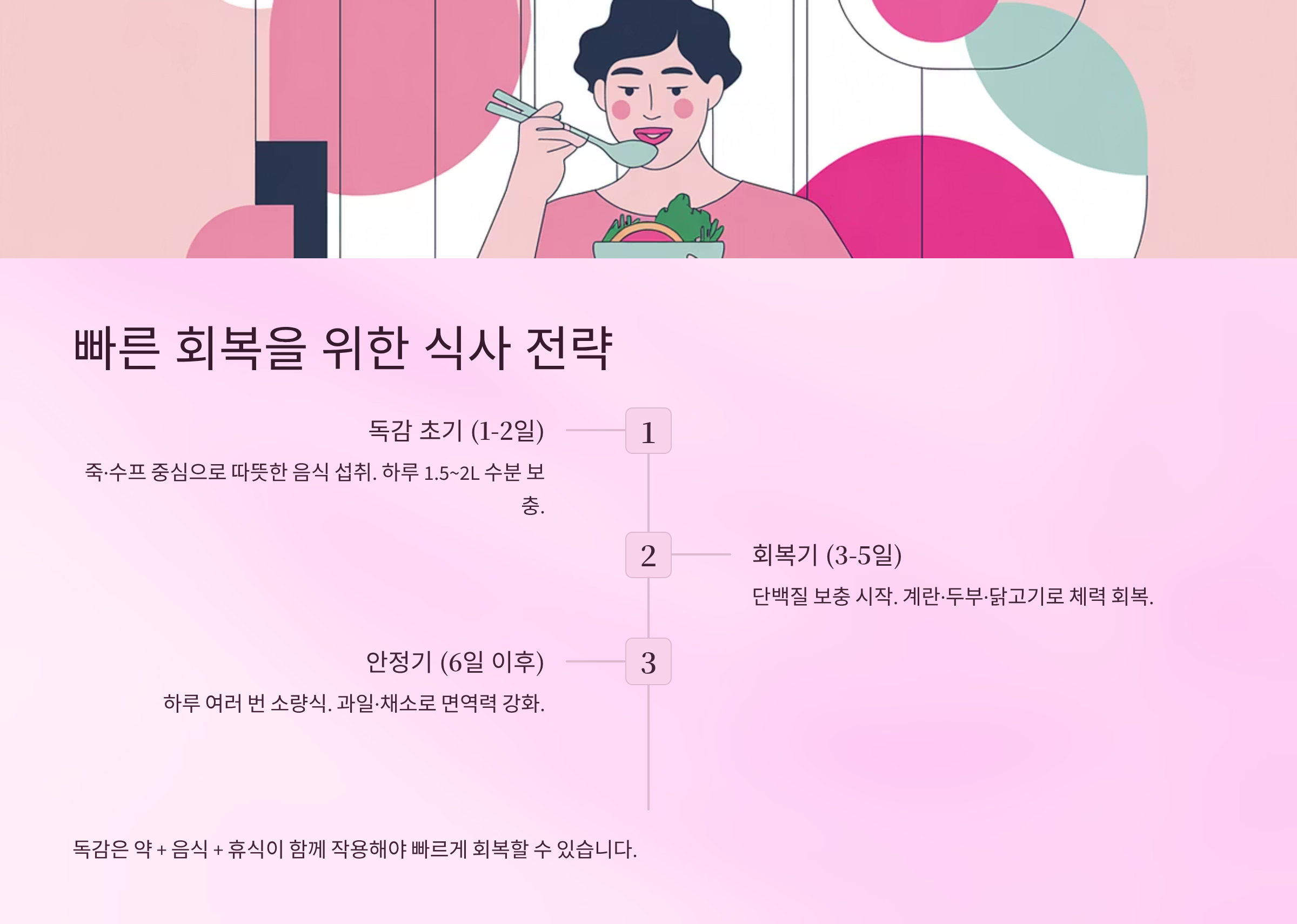독감에 좋은 음식은? &amp; 피해야 할 음식! 총정리