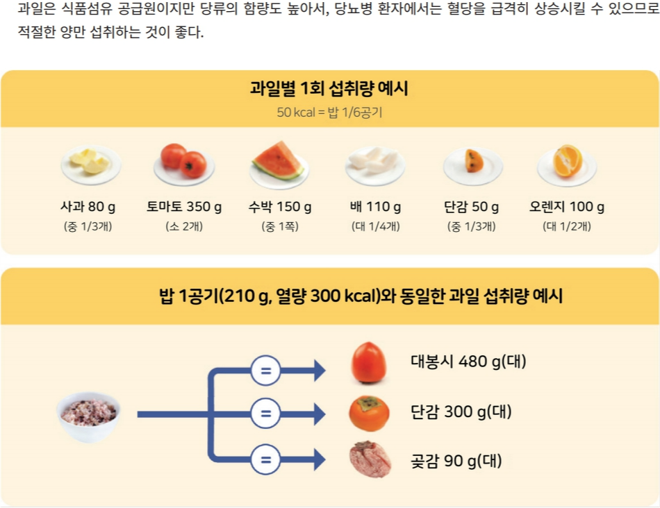 과일의 딜레마