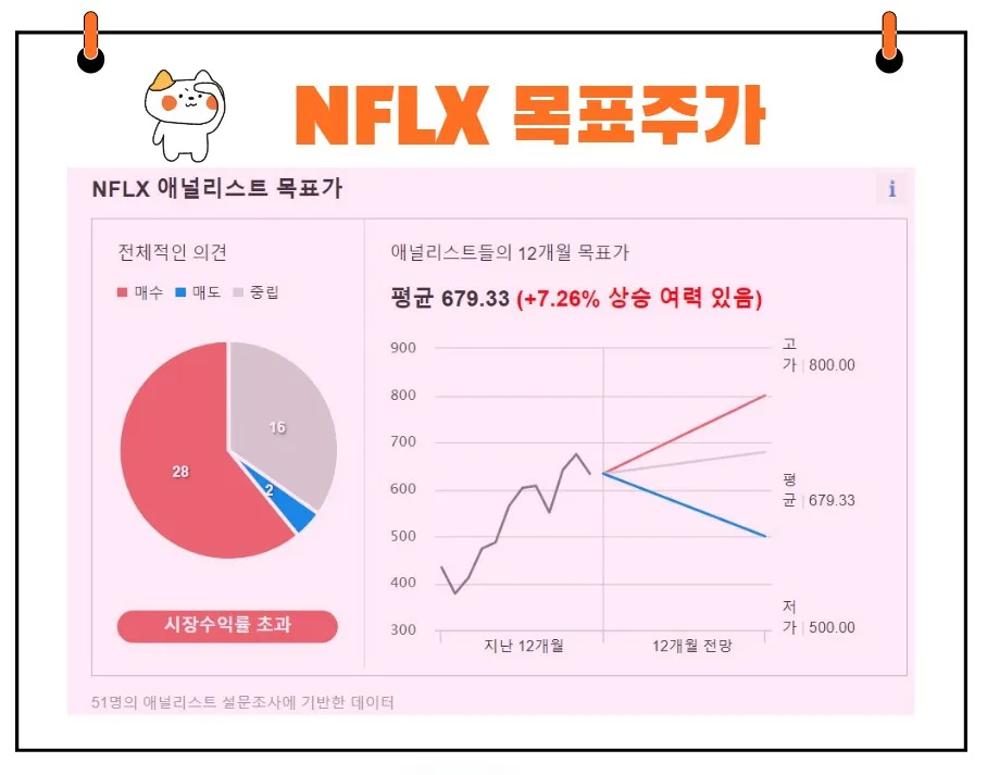넷플릭스 목표주가