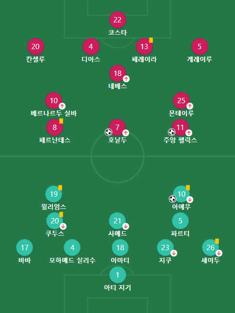 가나-포르투갈-라인업