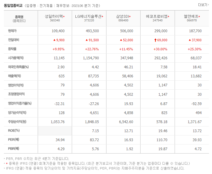성일하이텍_동종업비교자료