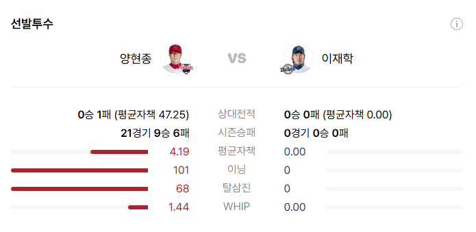 KIA 타이거즈 VS NC 다이노스 야구중계 9월 3일 창원 경기 양현종 이재학 선발