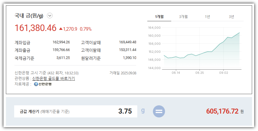 금시세 정보, 금 1돈 가격