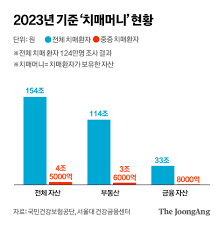 [복지이슈] 치매머니&amp;#44; 돌봄인가 통제인가? &ndash; 한국과 일본의 대응 비교
