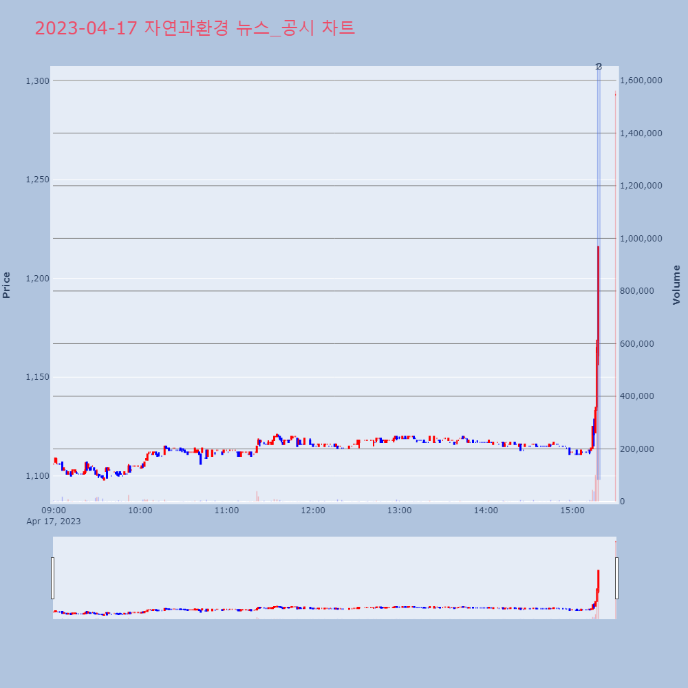 자연과환경_뉴스공시차트