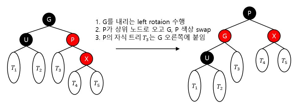 Data Structure_Red_Black_Tree_006.png