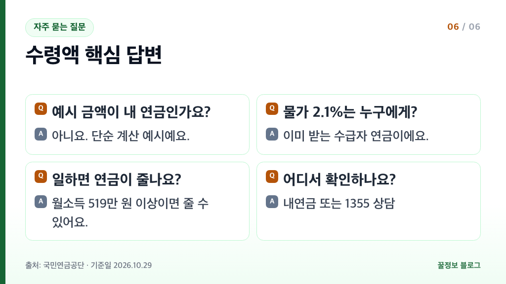 국민연금 수령액 자주 묻는 질문 예시 금액 물가 2.1% 소득 감액 확인처 요약