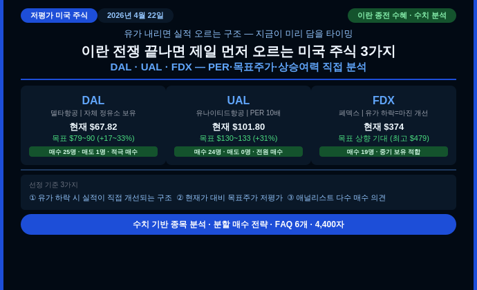 직장인 재테크 - 이란 전쟁 끝나면 제일 먼저 오르는 미국 저평가 주식 3가지