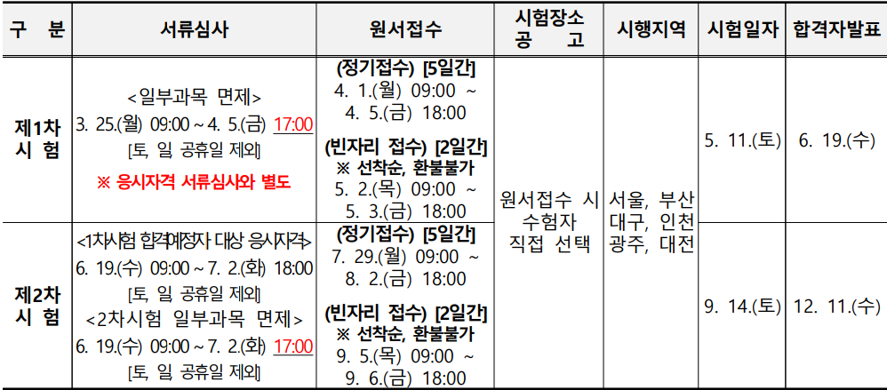 소방시설관리사 시험일정