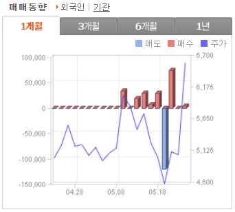 빛과전자 주가 전망 수급 분석