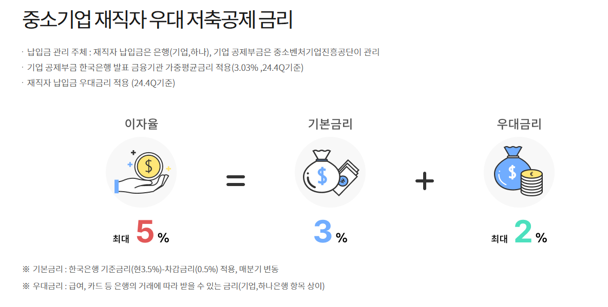 중소기업 재직자 우대 저축공제 혜택 신청하기