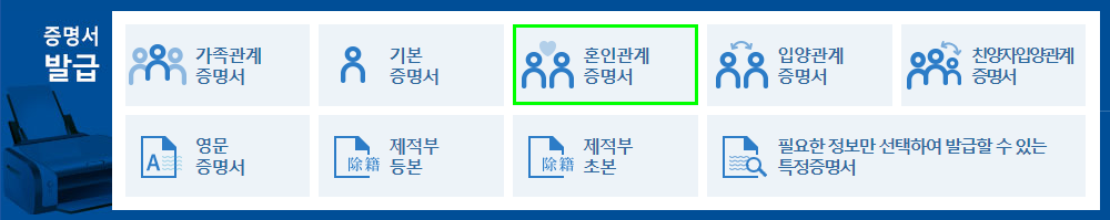 혼인관계증명서
