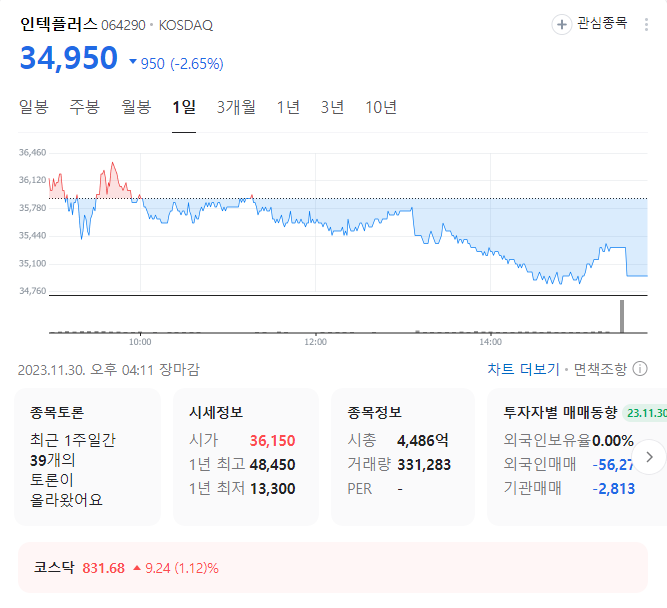 인텍플러스 주가