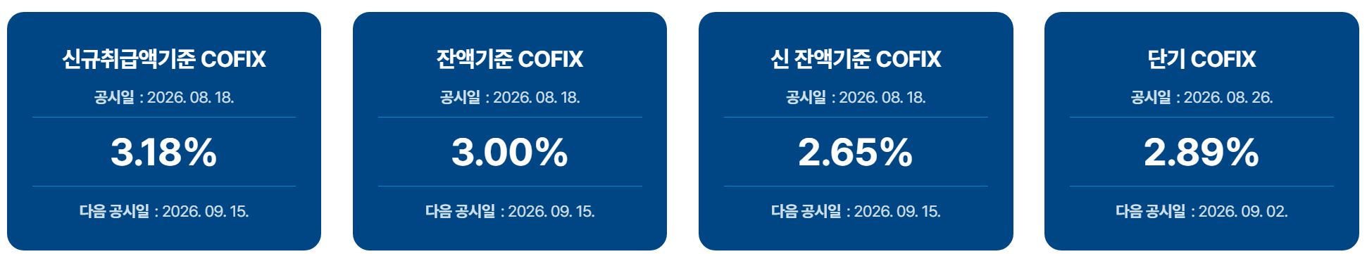 코픽스 금리