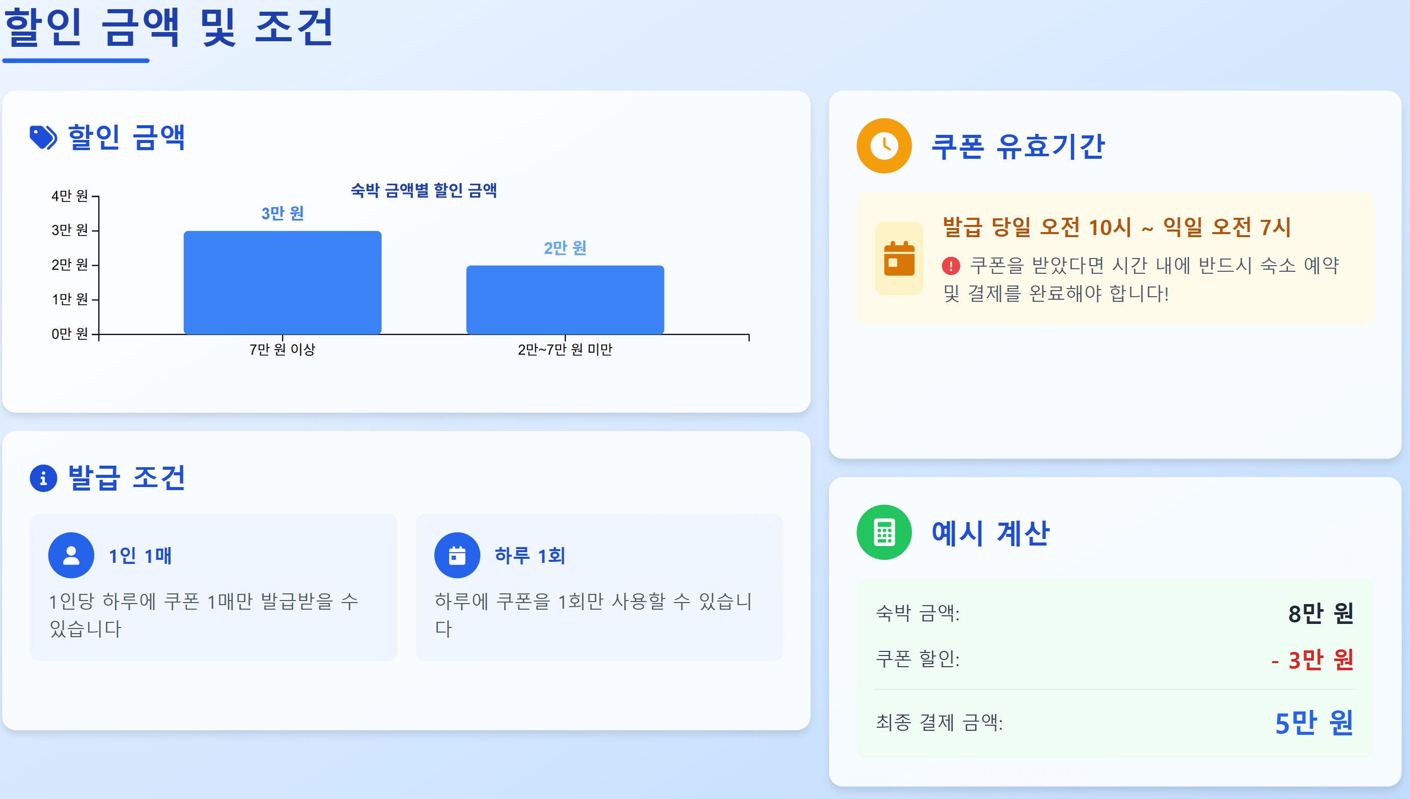 2025겨울숙박세일페스타