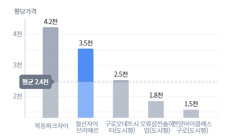 주변단지