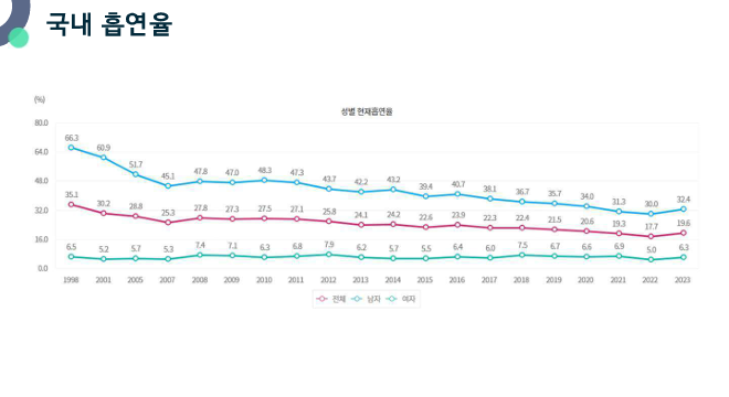 흡연과 폐암