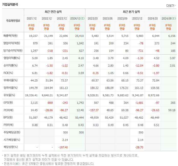 NHN_실적