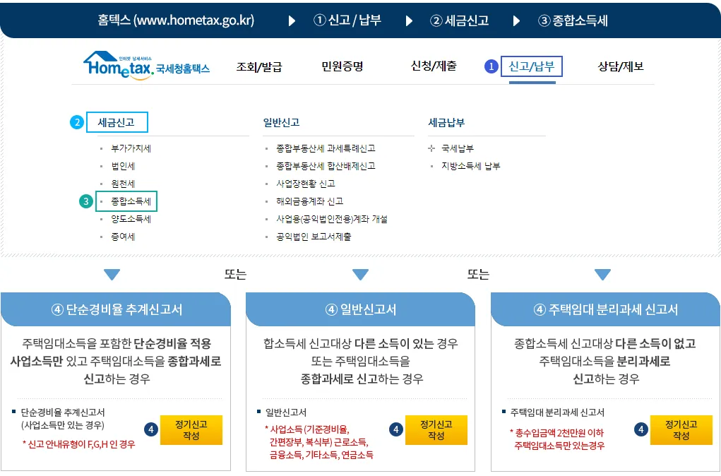 종합소득세 신고대상
