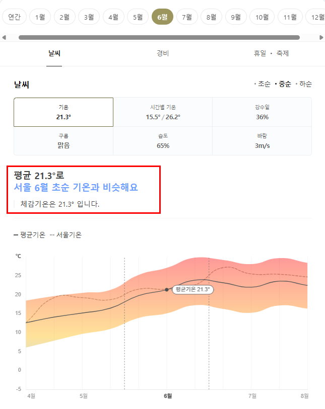 체코 프라하 6월 날씨 옷차림 추천 여행지