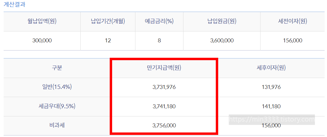 신한청년처음적금-30만원-예상수령액